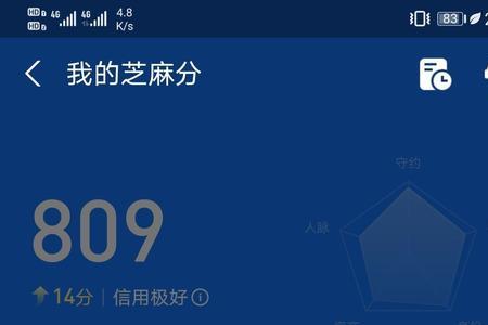 芝麻信用分749高吗