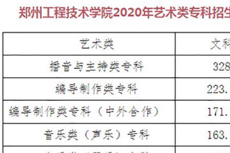河南艺术学院能报几个专业