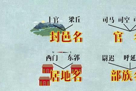 张在古代复姓什么
