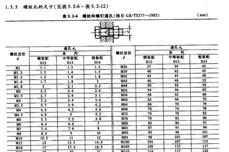 8厘顶爆螺丝用多大的钻头