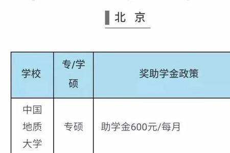 读研究生国家每月补贴多少钱