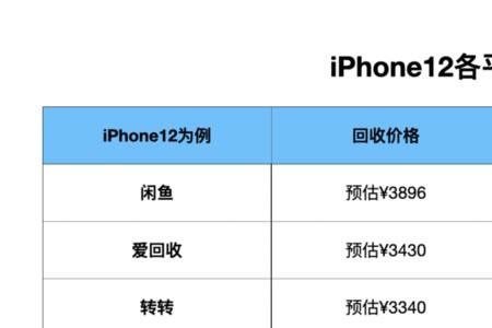 iphone13回收价目表官网