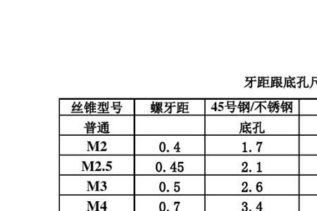 一分牙底孔多大