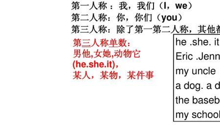 including+动词什么形式