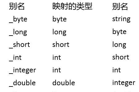my的对应词
