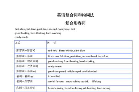 extract构词