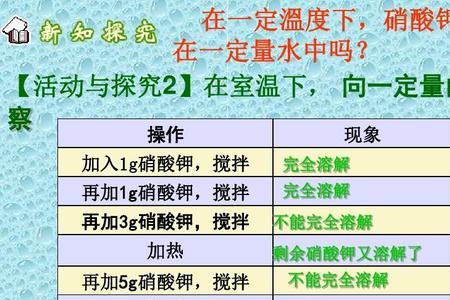 化学中溶解的用途