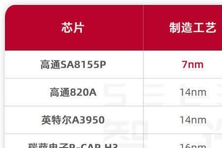 高通8155和820区别