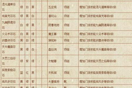 风卷残云符石组合有用吗