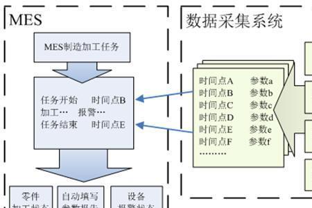 形成数据产品的基本流程是什么