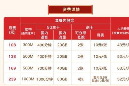 副卡能加宽带吗