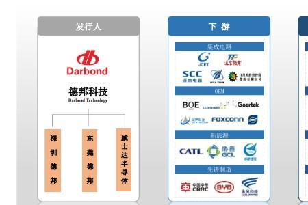 德邦科技属于什么概念