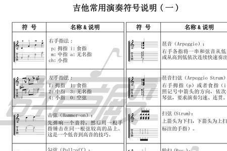 吉他里砸弦是什么符号
