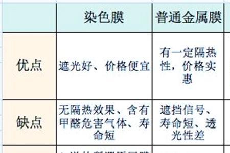 金属膜和磁控膜的区别