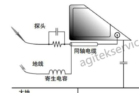 浮地电压的概念