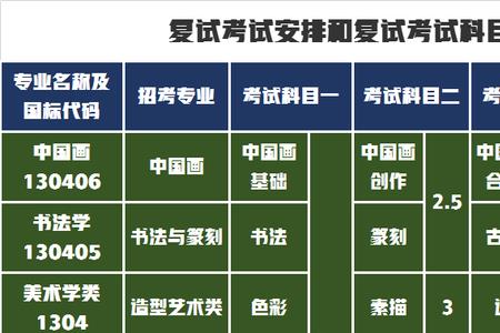 22年中国美术学院考试时间