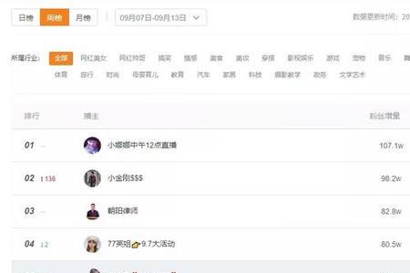 快手热门评论标准