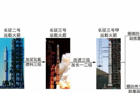 长征5b火箭发动机型号