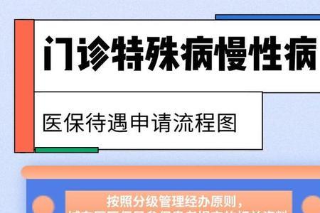 青海省医疗保险自己怎么交