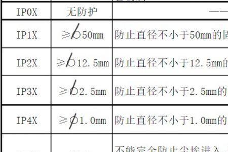 ip4级防水是什么意思