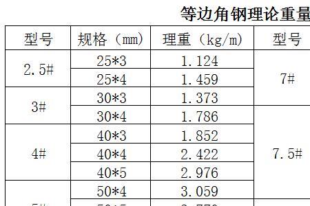 4角钢每米重量是多少