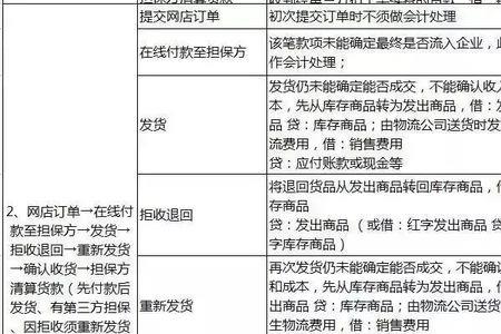 企业购买餐饮服务会计分录