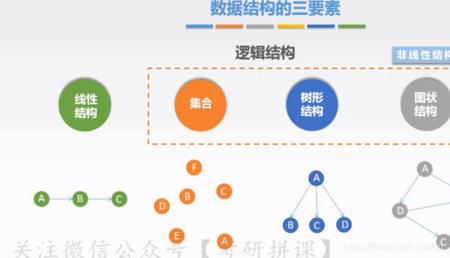 时间三要素是什么