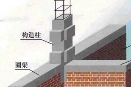 反梁和圈梁的区别