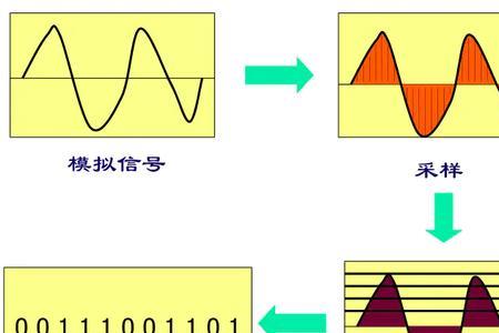 数字信号是谁发明的