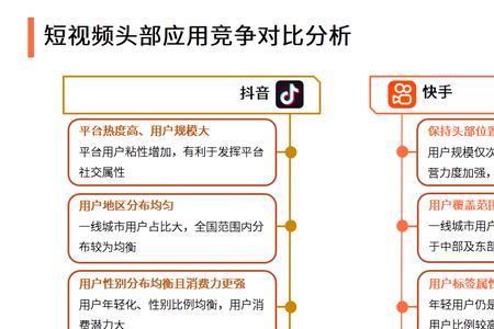 快手和抖音哪个里面的货质量好