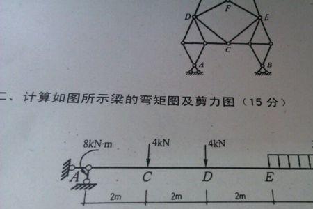 剪力是外力吗