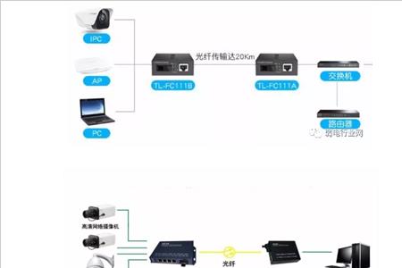 模拟监控网线可以拉多少米