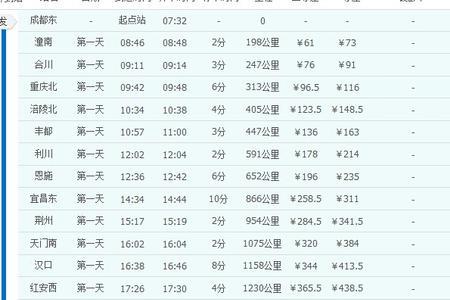 重庆北到遂宁的D2237途经哪些站