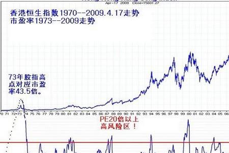 股票市盈率空白什么意思