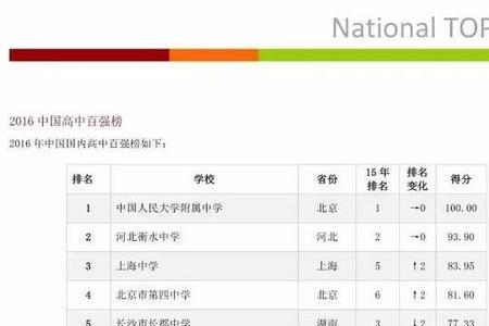 四川最好三所高中