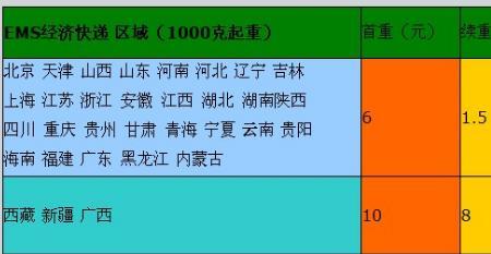 邮政快递0.02kg是什么快递