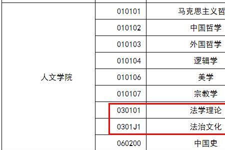 法学专硕考试科目