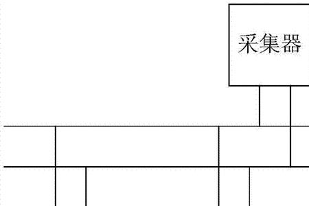 宽带载波采集器的用途
