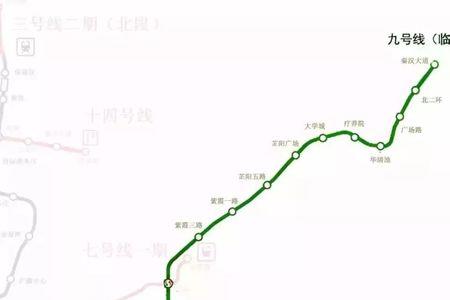 杨凌到临潼有多远