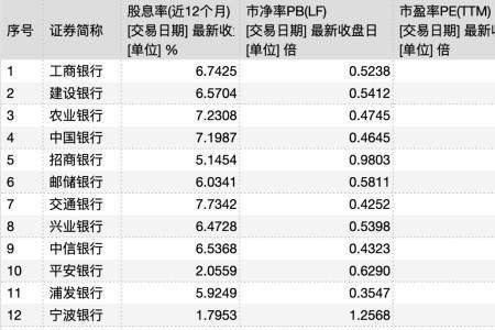 股息率和红利率的区别
