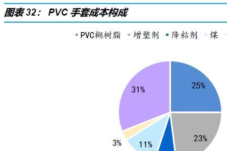 树脂属于什么行业