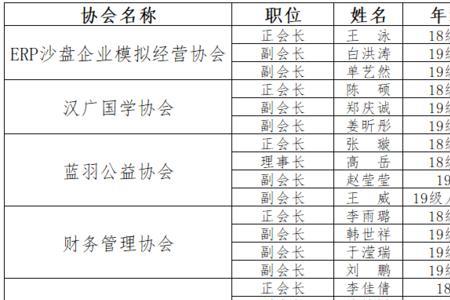 科商是什么意思
