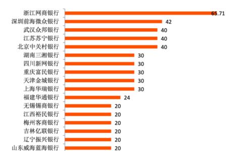 2022年网商银行还能存款吗