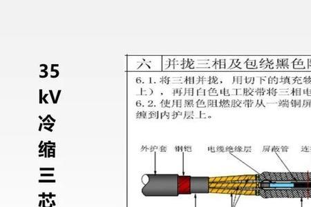 35kv电缆结构各部分的作用