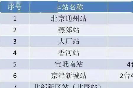 京滨高铁官方开通时间