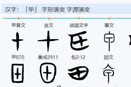 门癸组成什么字