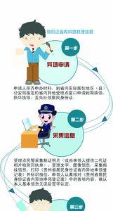身份证到期可以考证吗