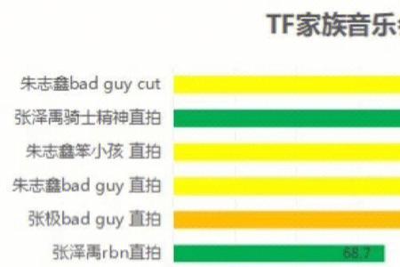 家族荣耀播放量