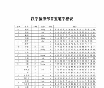 乳的偏旁部首是什么