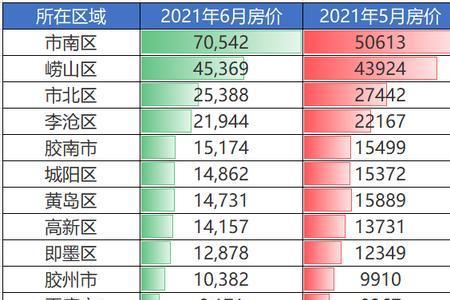 青岛即墨的房价为什么这么便宜